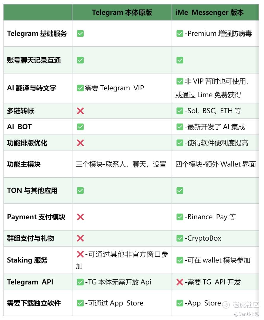 估值潜力：AI聊天机器人iMe Messenger在赚币？