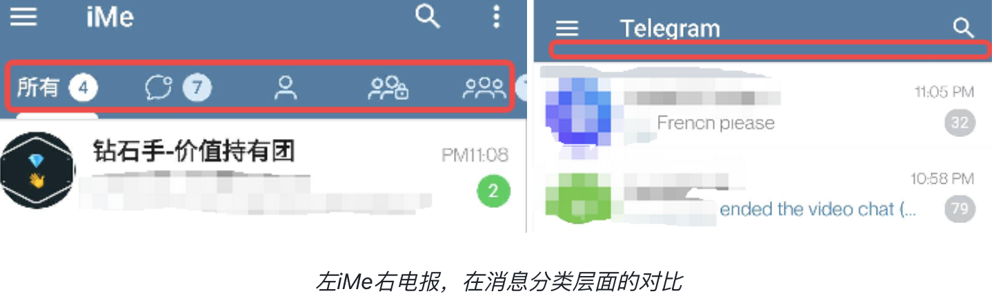 LIME能替代Telegram吗？