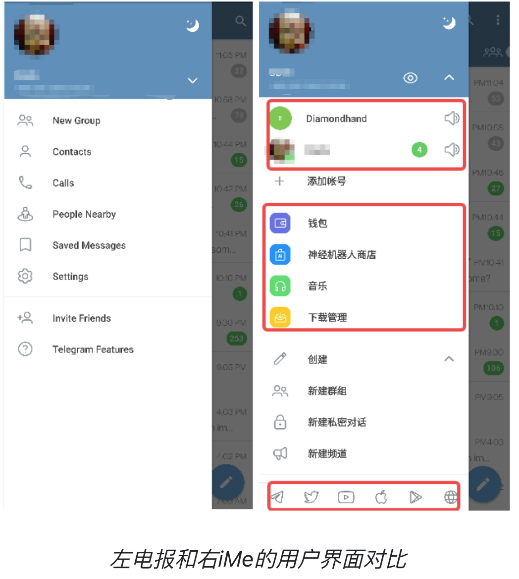 LIME能替代Telegram吗？