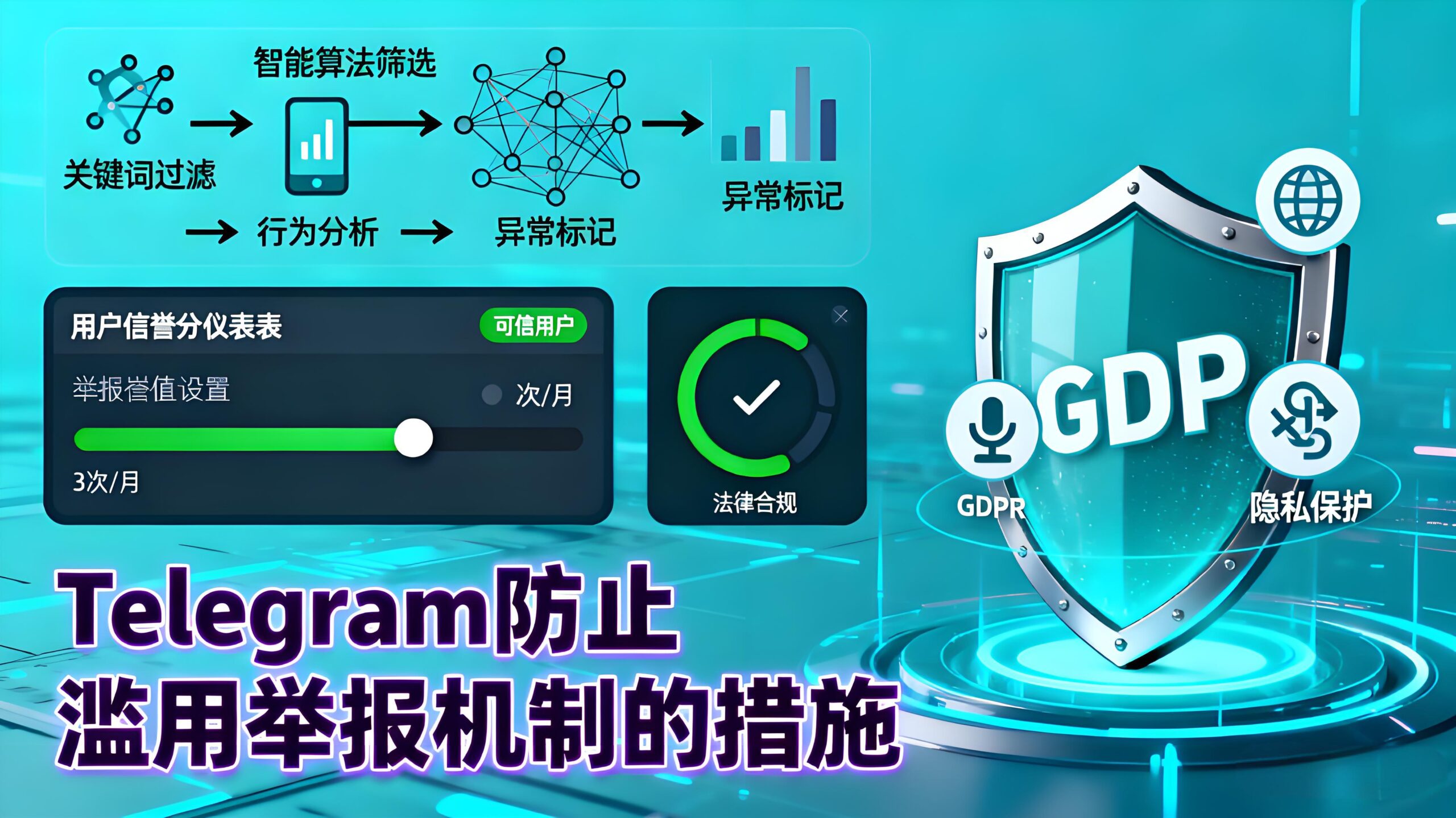 Telegram电报如何举报用户？