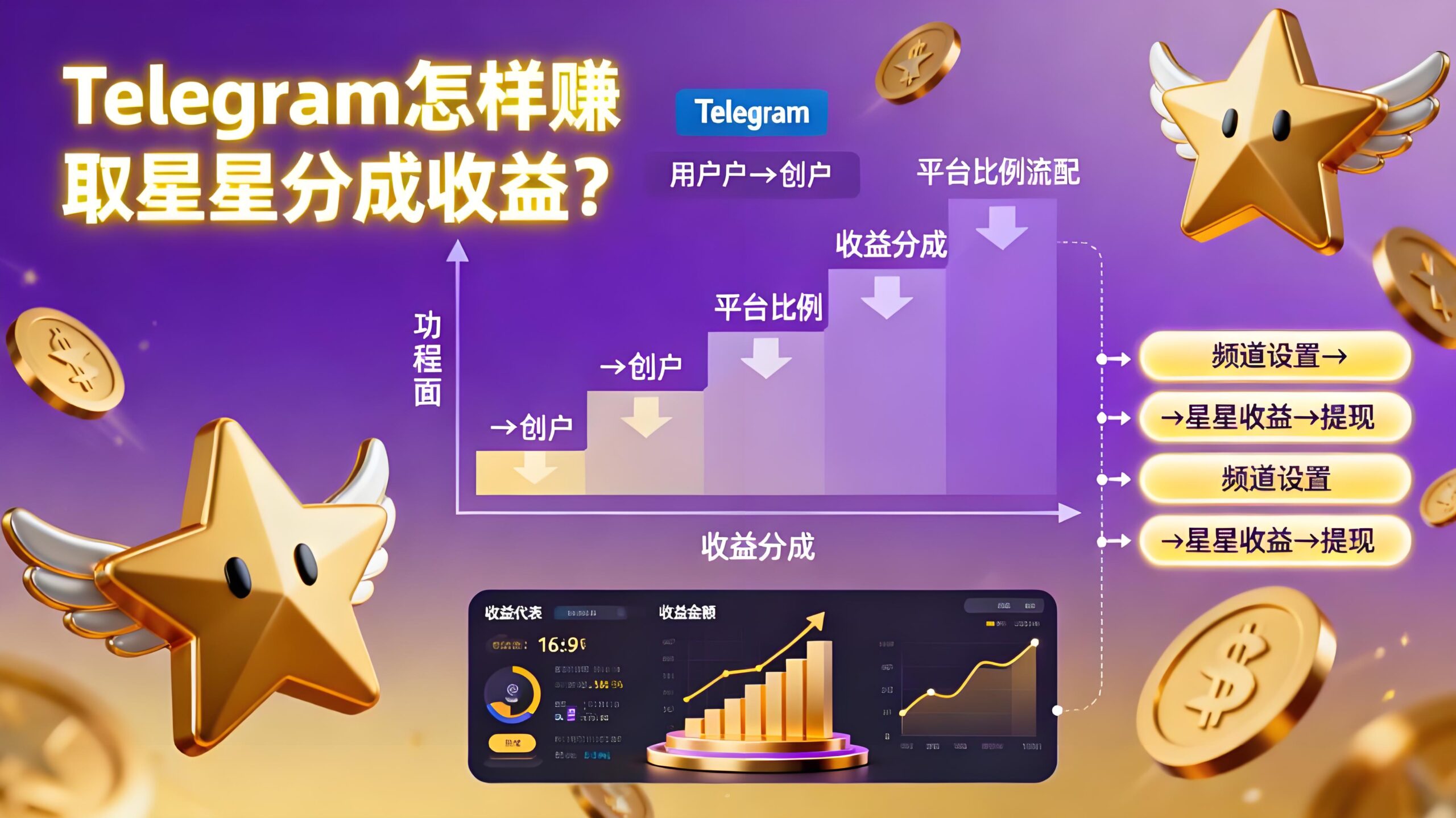 Telegram星星收益如何赚取？-电报中文资讯网 - Telegram资讯分享平台